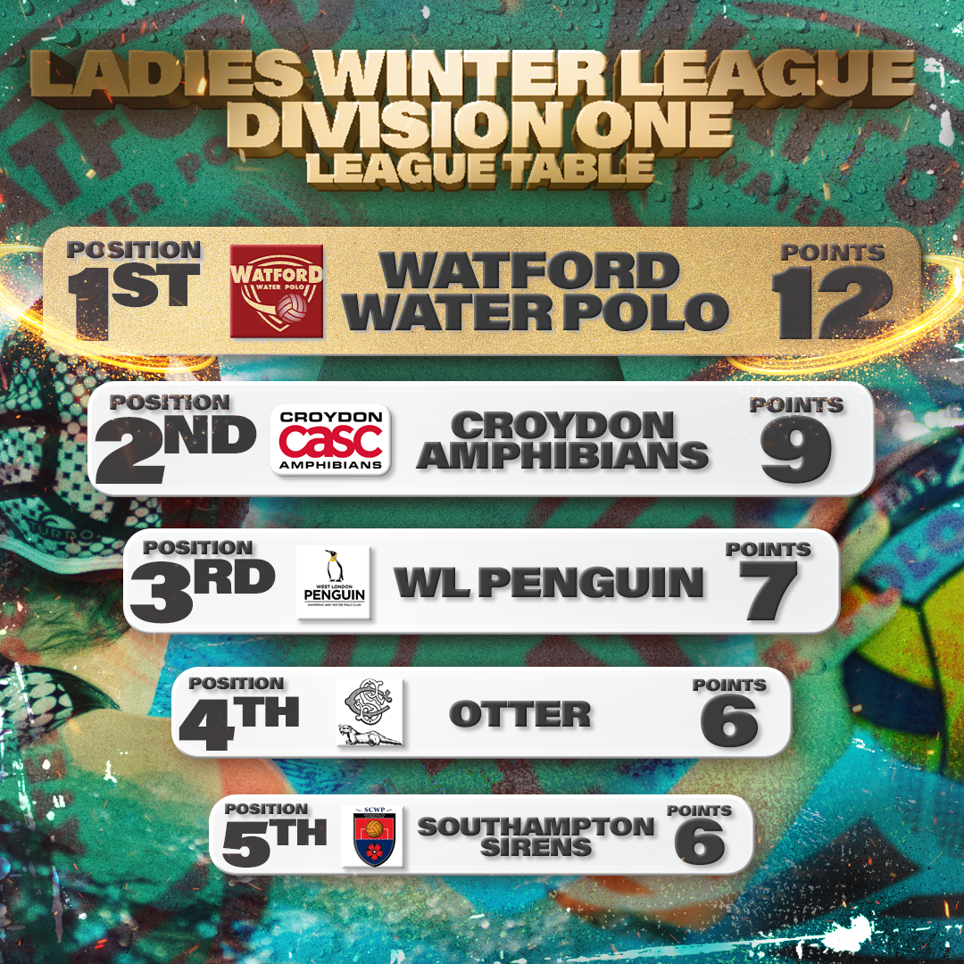 Waterpolo social media